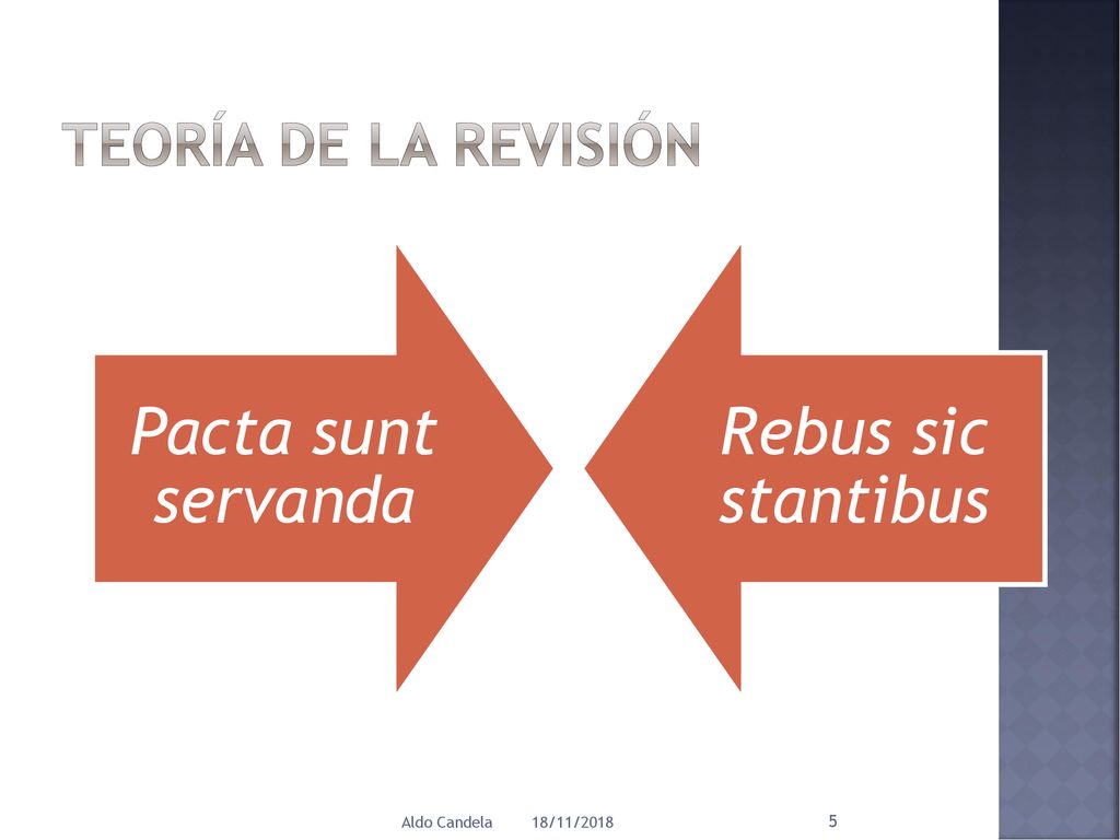 Pacta sunt servanda Rebus sic stantibus Teoría de la revisión