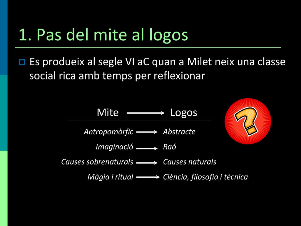 1. Pas del mite al logos Es produeix al segle VI aC quan a Milet neix una classe social rica amb temps per reflexionar.