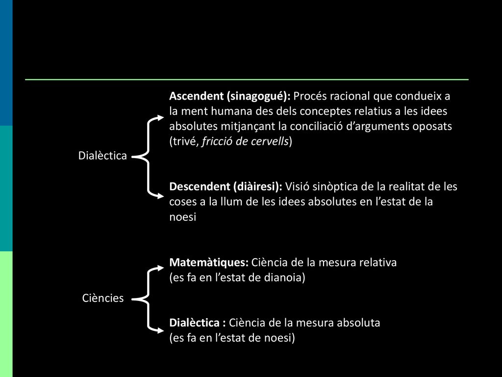 Ascendent (sinagogué): Procés racional que condueix a la ment humana des dels conceptes relatius a les idees absolutes mitjançant la conciliació d’arguments oposats (trivé, fricció de cervells)
