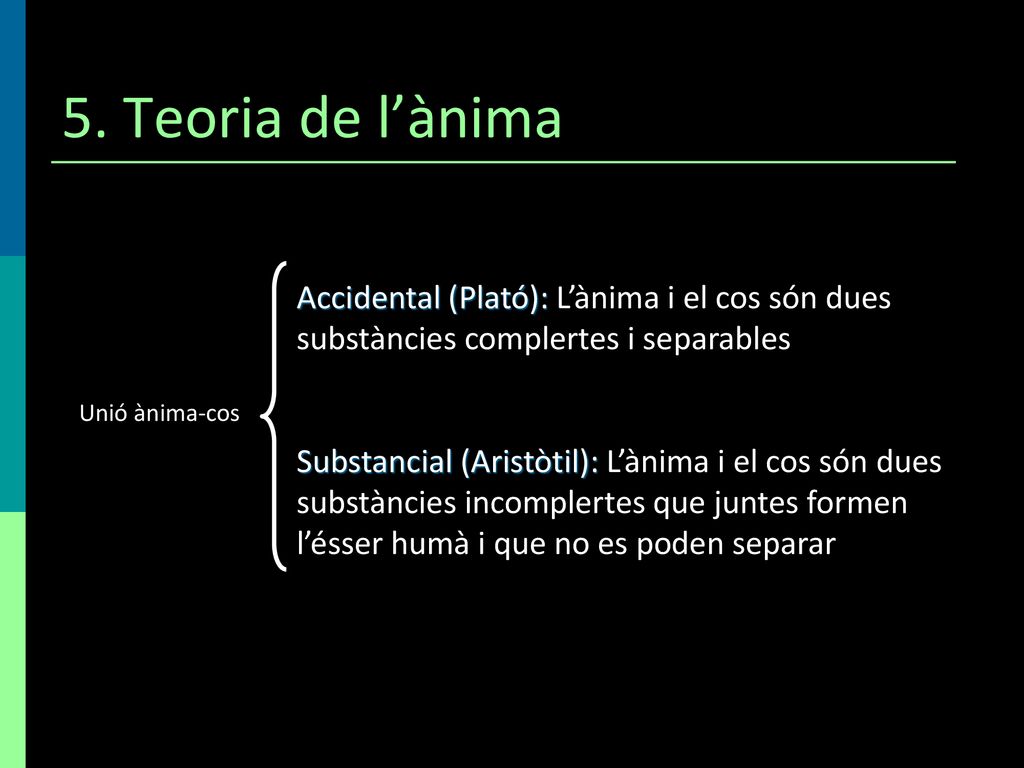 5. Teoria de l’ànima Accidental (Plató): L’ànima i el cos són dues substàncies complertes i separables.