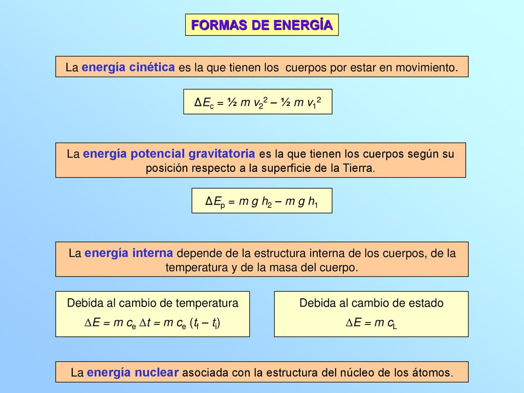 FORMAS DE ENERGÍA La energía cinética es la que tienen los cuerpos por estar en movimiento. ΔEc = ½ m v22 – ½ m v12.
