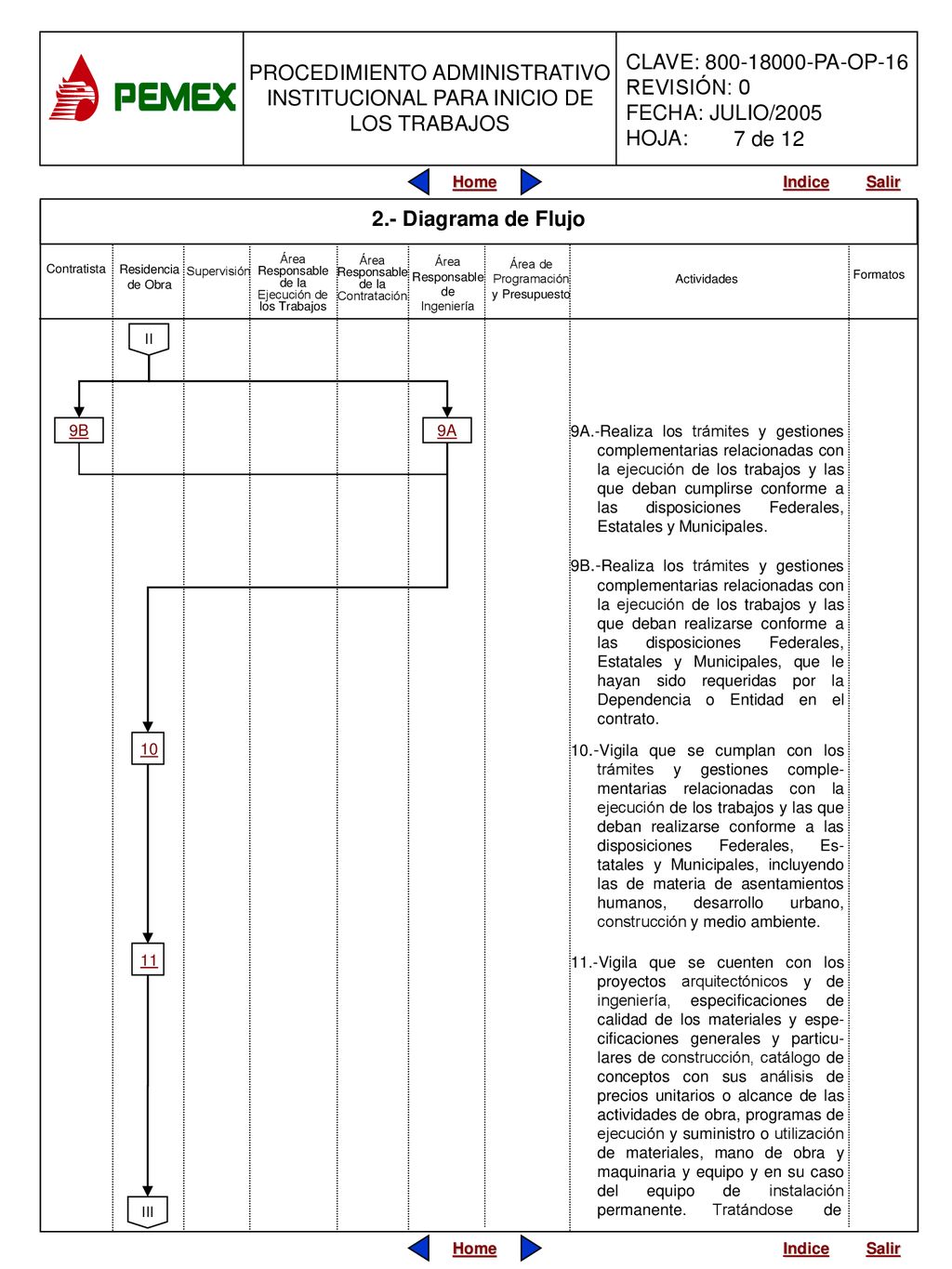 7 de Diagrama de Flujo. Contratista. Área Responsable de la Ejecución de los Trabajos. Área Responsable de la Contratación.