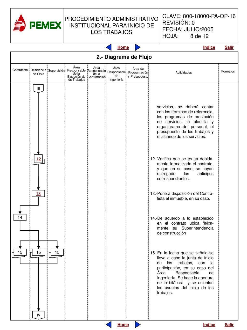 8 de Diagrama de Flujo. Contratista. Área Responsable de la Ejecución de los Trabajos. Área Responsable de la Contratación.