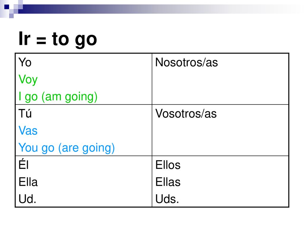 Ir = to go Yo Voy I go (am going) Nosotros/as Tú Vas