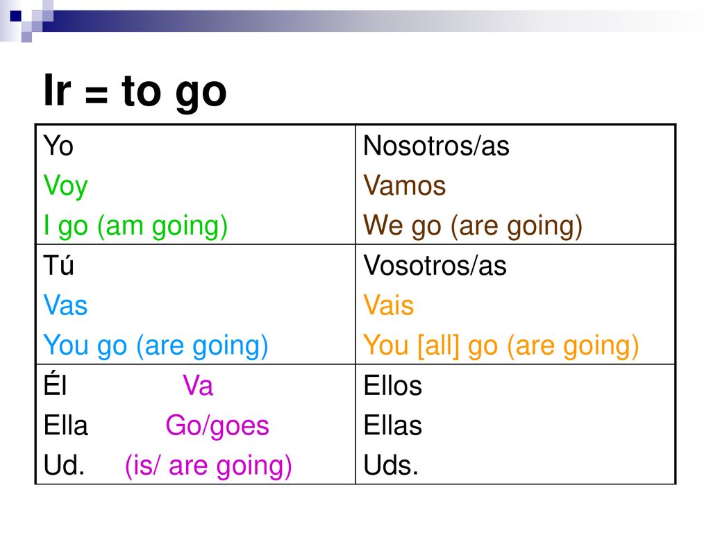 Ir = to go Yo Voy I go (am going) Nosotros/as Vamos We go (are going)