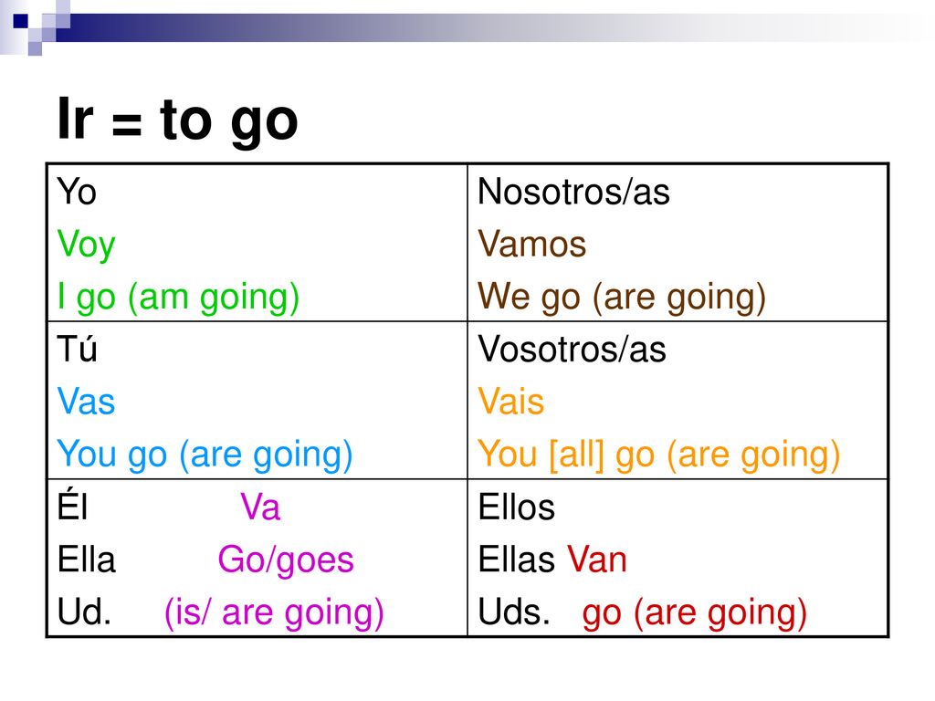 Ir = to go Yo Voy I go (am going) Nosotros/as Vamos We go (are going)