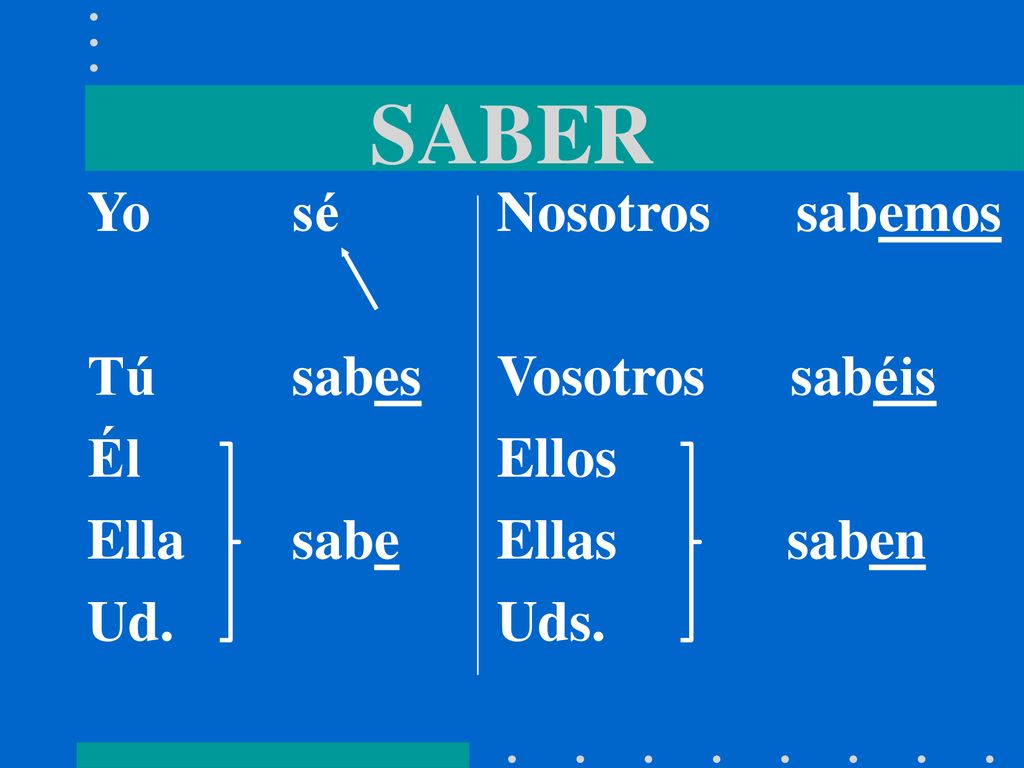 SABER Yo sé Tú sabes Él Ella sabe Ud. Nosotros sabemos Vosotros sabéis