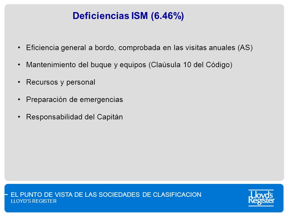 Deficiencias ISM (6.46%) Eficiencia general a bordo, comprobada en las visitas anuales (AS)