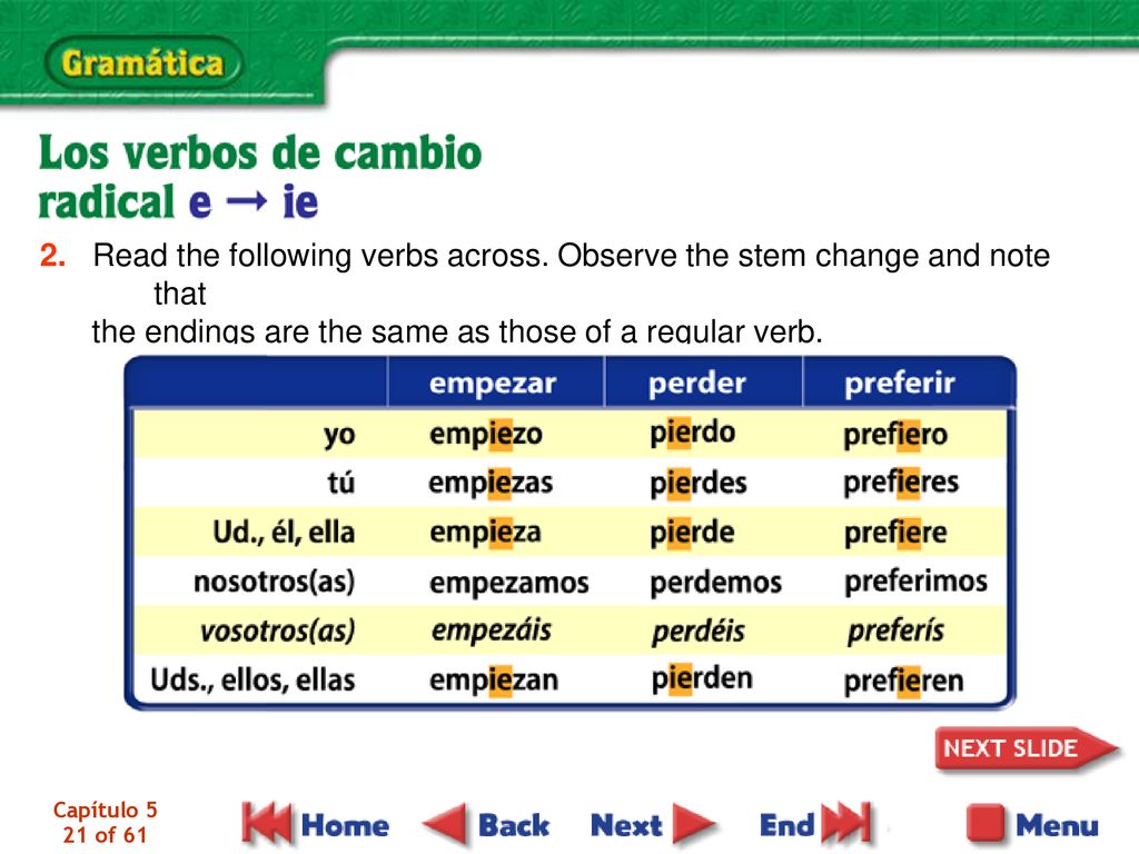2. Read the following verbs across. Observe the stem change and note