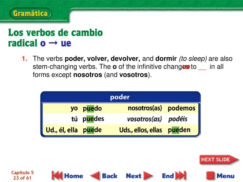 1. The verbs poder, volver, devolver, and dormir (to sleep) are also