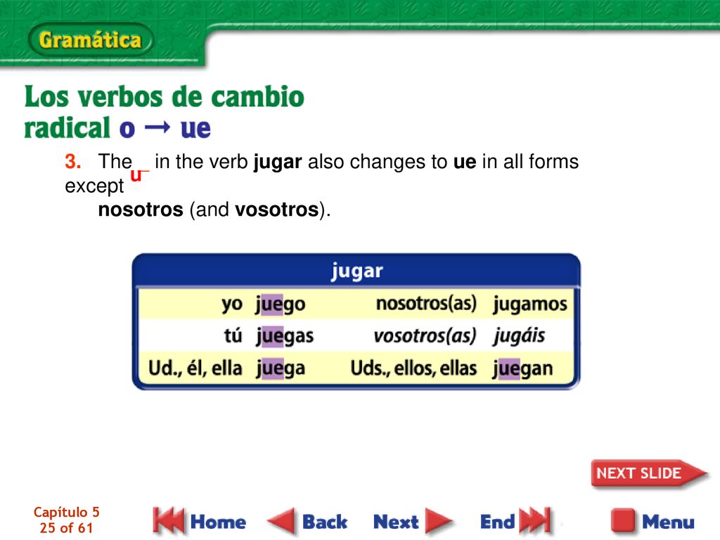 3. The _ in the verb jugar also changes to ue in all forms except nosotros (and vosotros).
