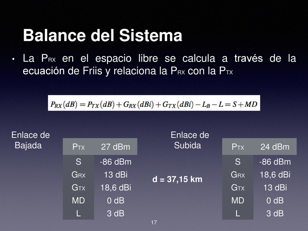 Balance del Sistema La PRX en el espacio libre se calcula a través de la ecuación de Friis y relaciona la PRX con la PTX.