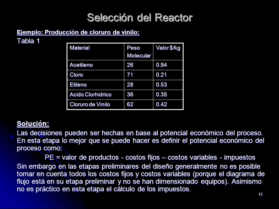 Selección del Reactor Tabla 1 Solución: