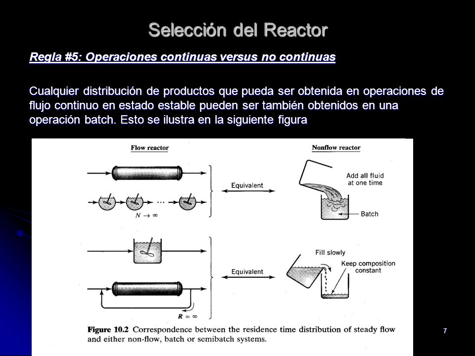 Selección del Reactor Regla #5: Operaciones continuas versus no continuas.