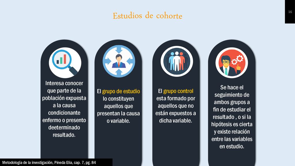 Estudios de cohorte Interesa conocer que parte de la población expuesta a la causa condicionante enfermo o presento deeterminado resultado.