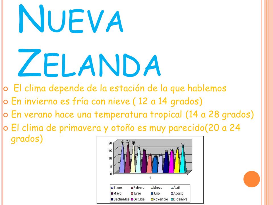 Nueva Zelanda El clima depende de la estación de la que hablemos