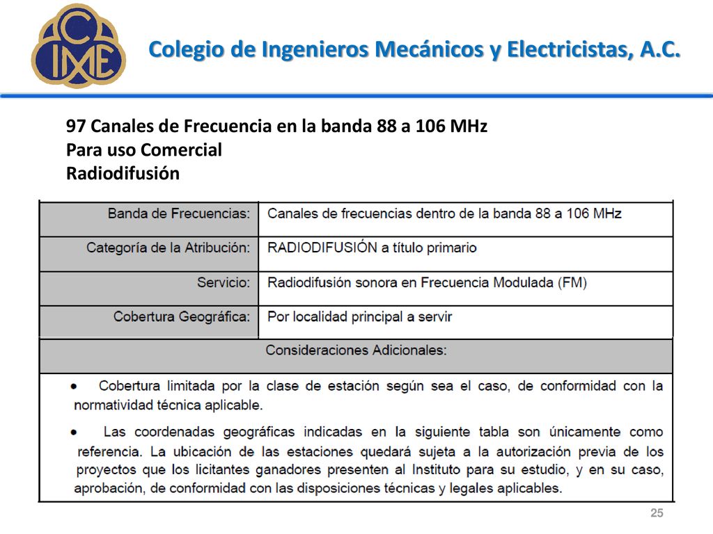 97 Canales de Frecuencia en la banda 88 a 106 MHz Para uso Comercial