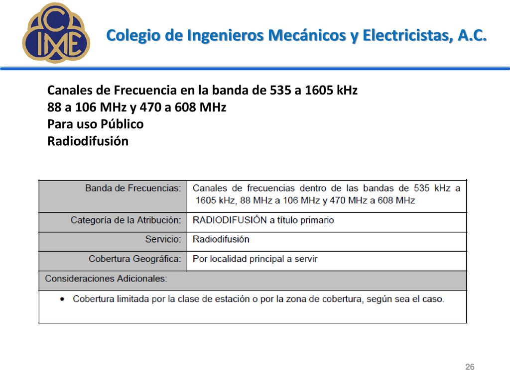 Canales de Frecuencia en la banda de 535 a 1605 kHz
