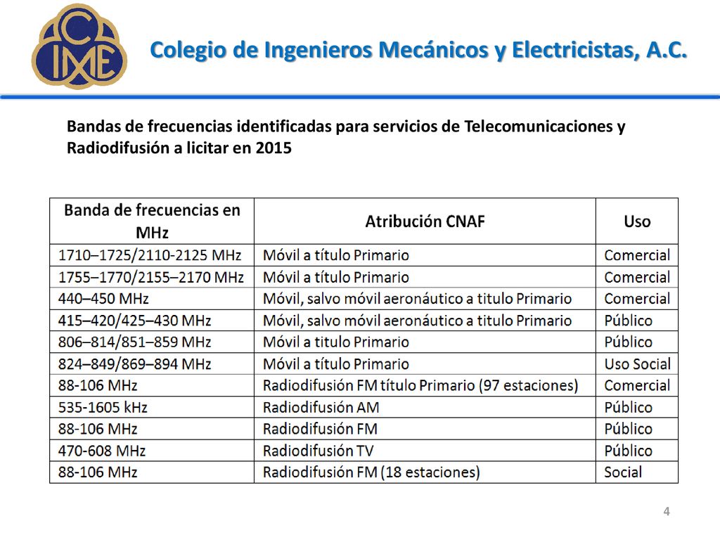 Bandas de frecuencias identificadas para servicios de Telecomunicaciones y Radiodifusión a licitar en 2015
