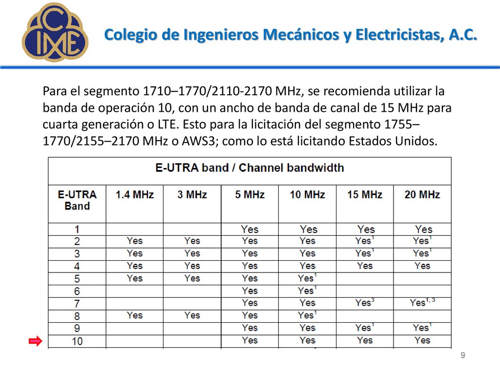 Para el segmento 1710–1770/ MHz, se recomienda utilizar la banda de operación 10, con un ancho de banda de canal de 15 MHz para cuarta generación o LTE. Esto para la licitación del segmento 1755–1770/2155–2170 MHz o AWS3; como lo está licitando Estados Unidos.