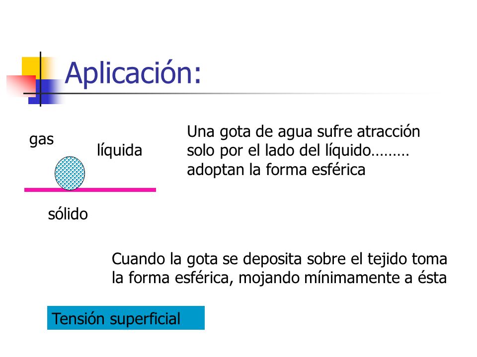 Aplicación: Una gota de agua sufre atracción solo por el lado del líquido……… adoptan la forma esférica.