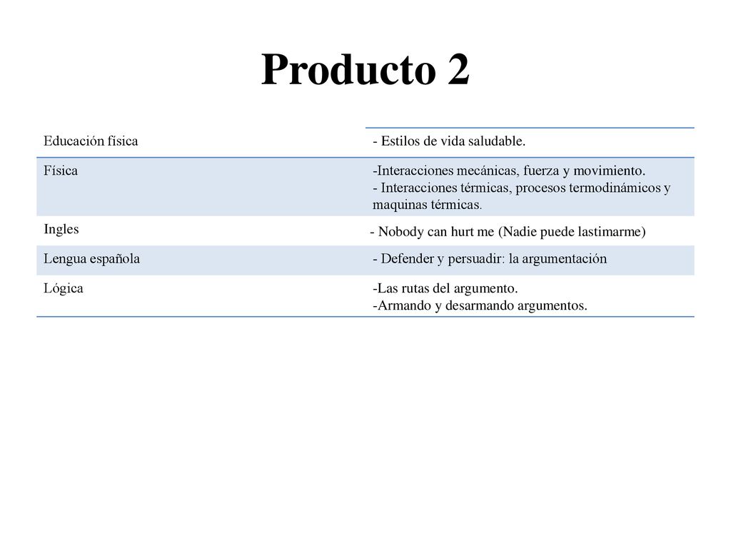 Producto 2 Educación física - Estilos de vida saludable. Física