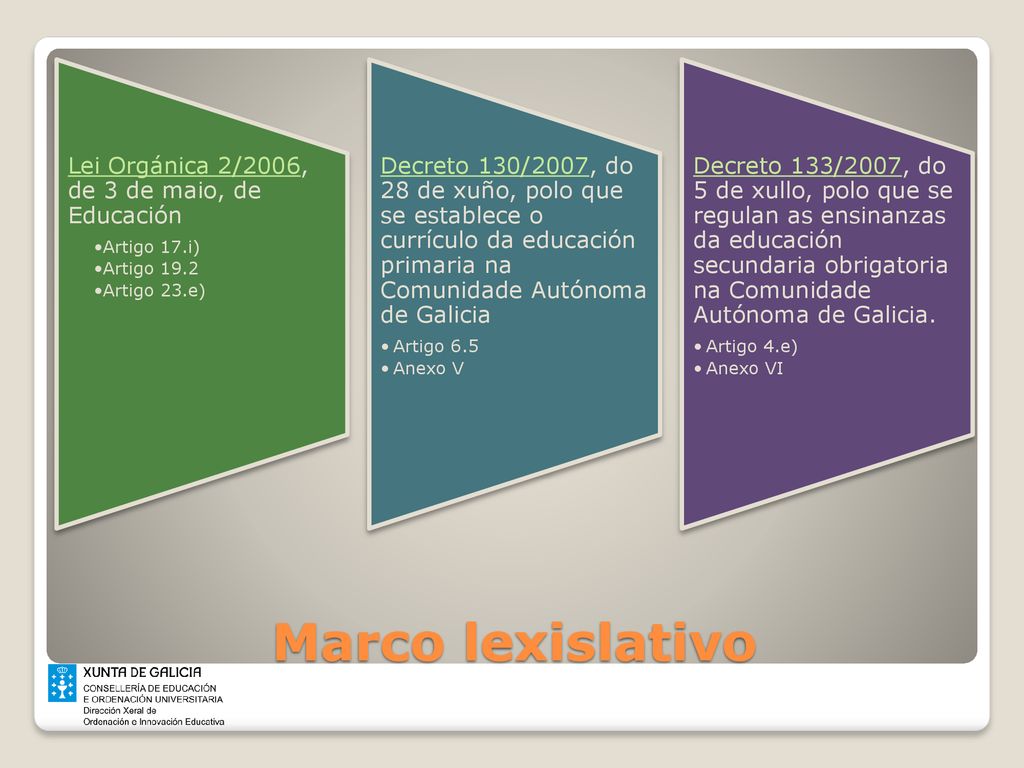 Marco lexislativo Lei Orgánica 2/2006, de 3 de maio, de Educación