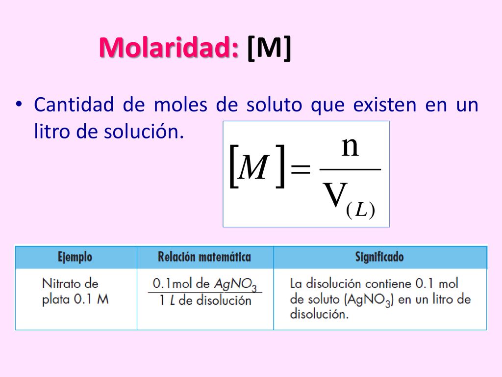 Molaridad: [M] Cantidad de moles de soluto que existen en un litro de solución.