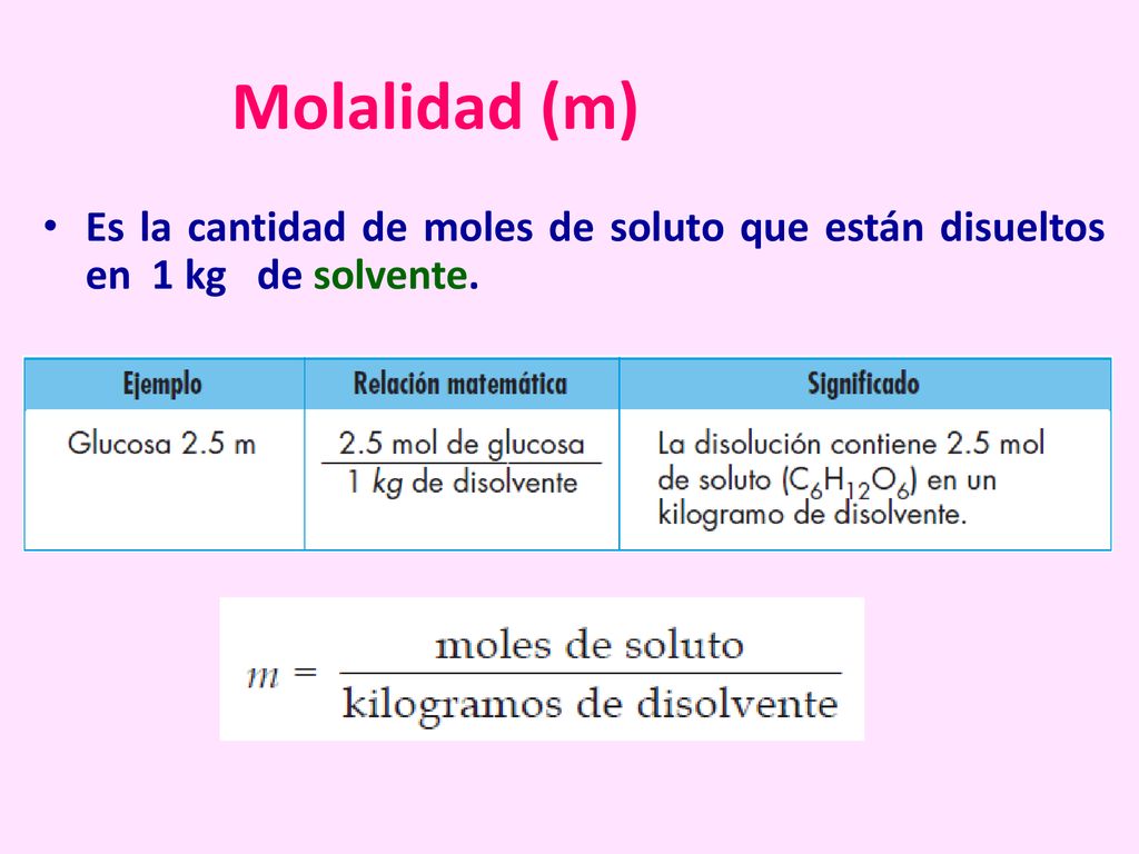 Molalidad (m) Es la cantidad de moles de soluto que están disueltos en 1 kg de solvente.
