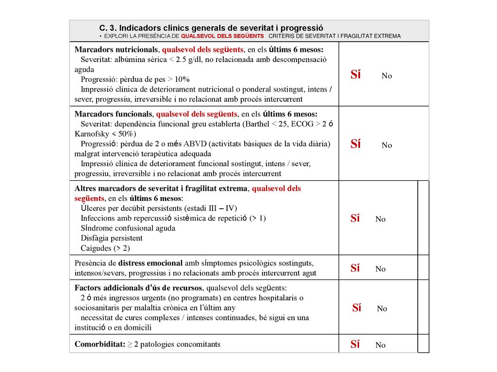 C. 3. Indicadors clínics generals de severitat i progressió