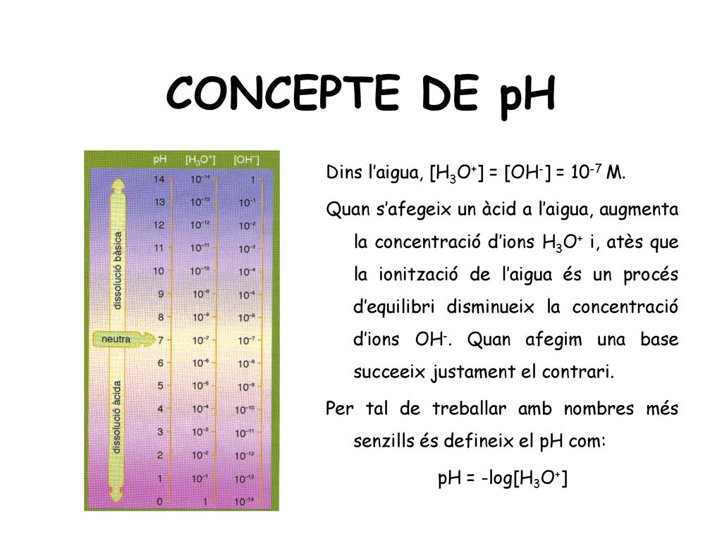 CONCEPTE DE pH Dins l’aigua, [H3O+] = [OH-] = 10-7 M.
