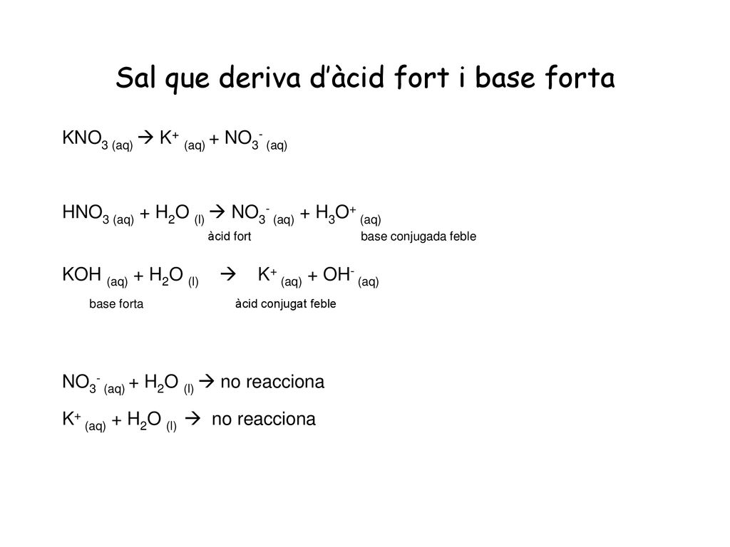 Sal que deriva d’àcid fort i base forta