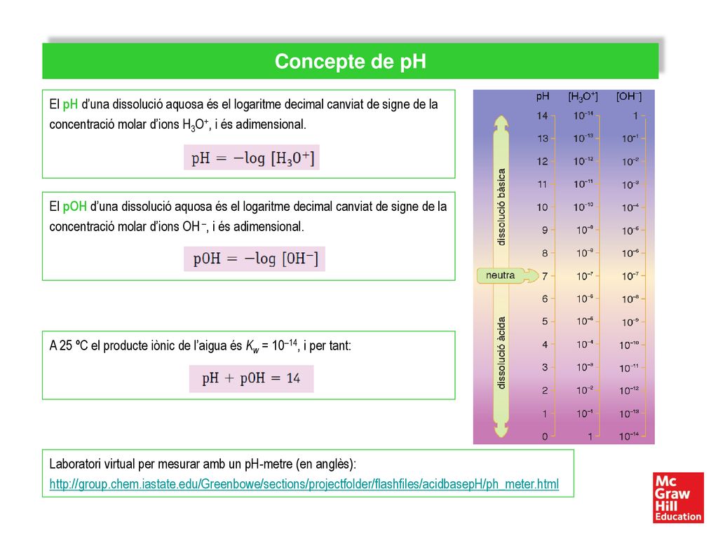 Concepte de pH El pH d’una dissolució aquosa és el logaritme decimal canviat de signe de la concentració molar d’ions H3O+, i és adimensional.