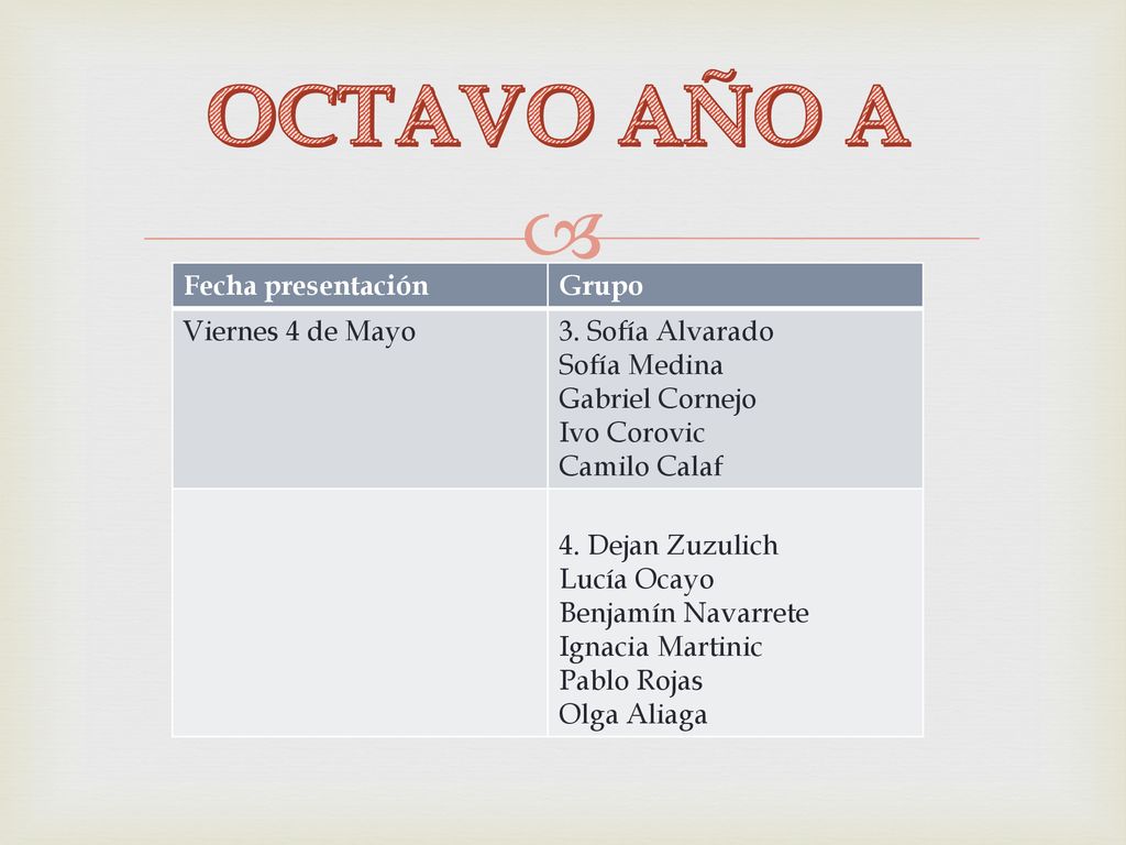 OCTAVO AÑO A Fecha presentación Grupo Viernes 4 de Mayo