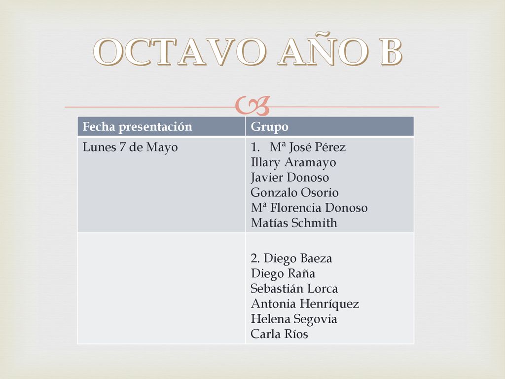 OCTAVO AÑO B Fecha presentación Grupo Lunes 7 de Mayo Mª José Pérez