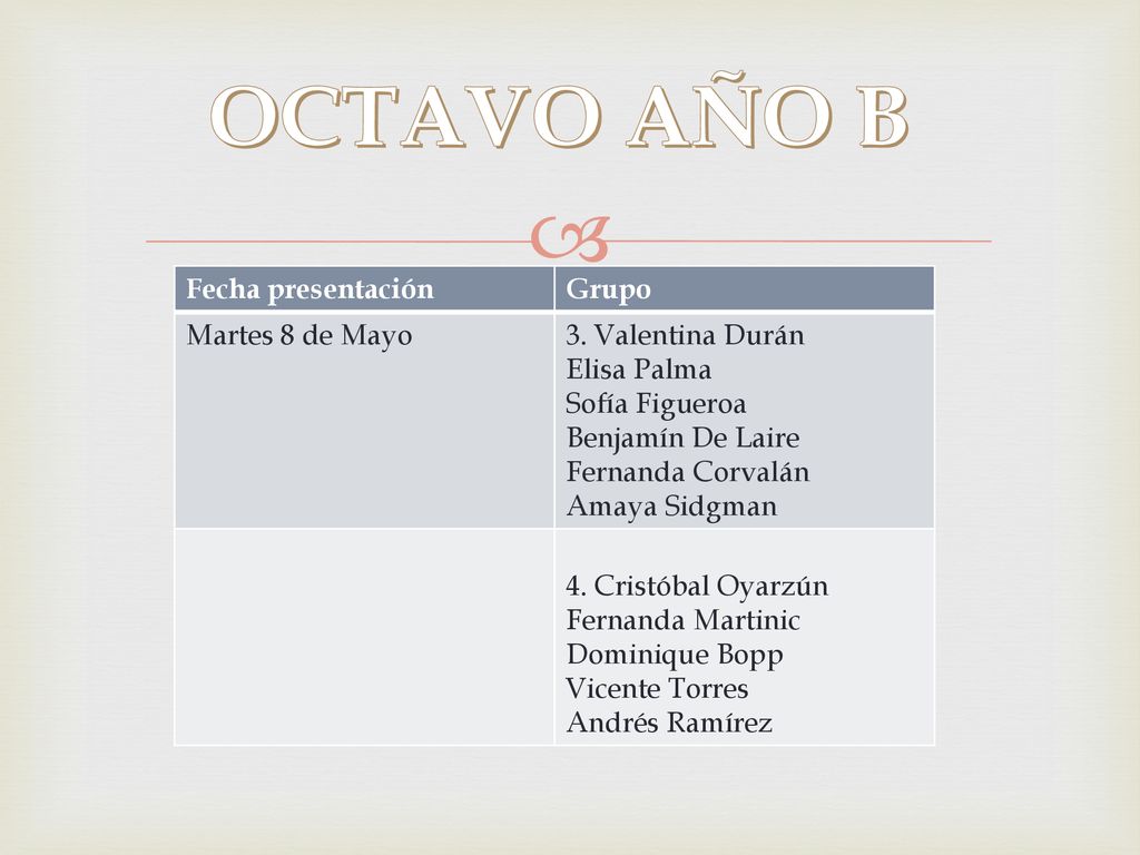 OCTAVO AÑO B Fecha presentación Grupo Martes 8 de Mayo