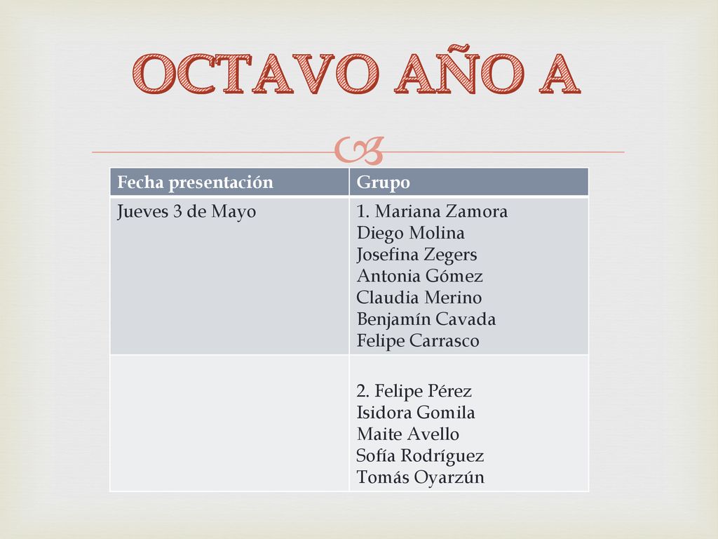 OCTAVO AÑO A Fecha presentación Grupo Jueves 3 de Mayo