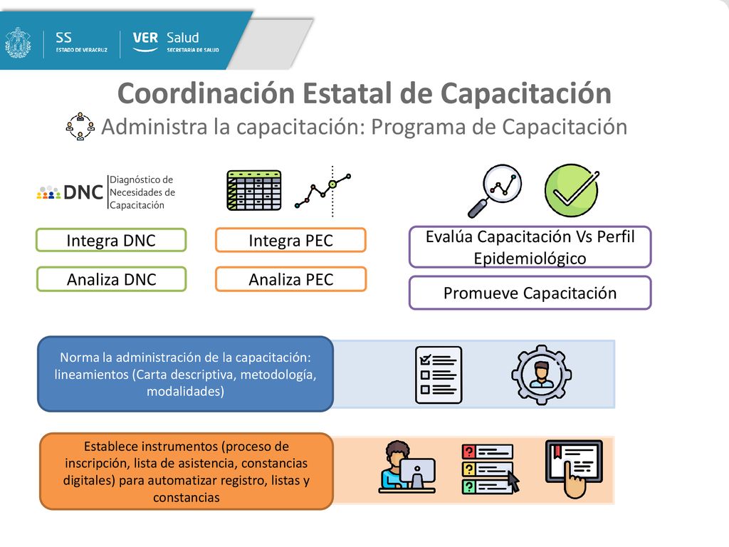 Coordinación Estatal de Capacitación Administra la capacitación: Programa de Capacitación