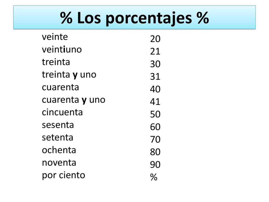 % Los porcentajes % veinte 20 veintiuno 21 treinta 30 treinta y uno 31