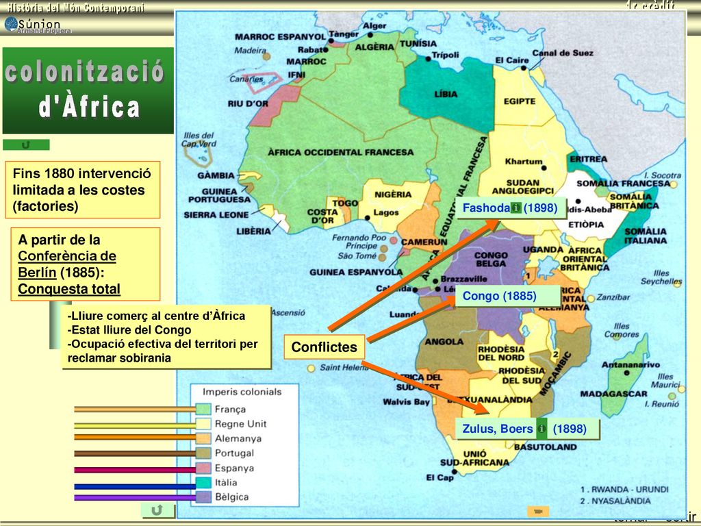 colonització d Àfrica. Fins 1880 intervenció limitada a les costes (factories) Fashoda (1898)