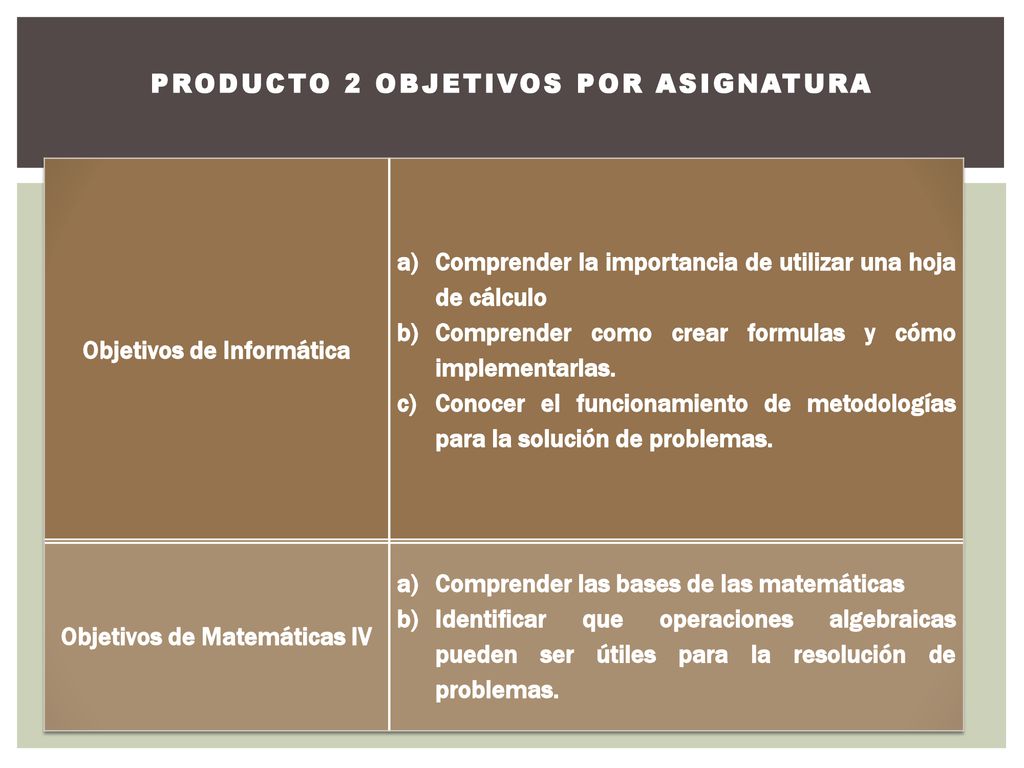 PRODUCTO 2 Objetivos por asignatura