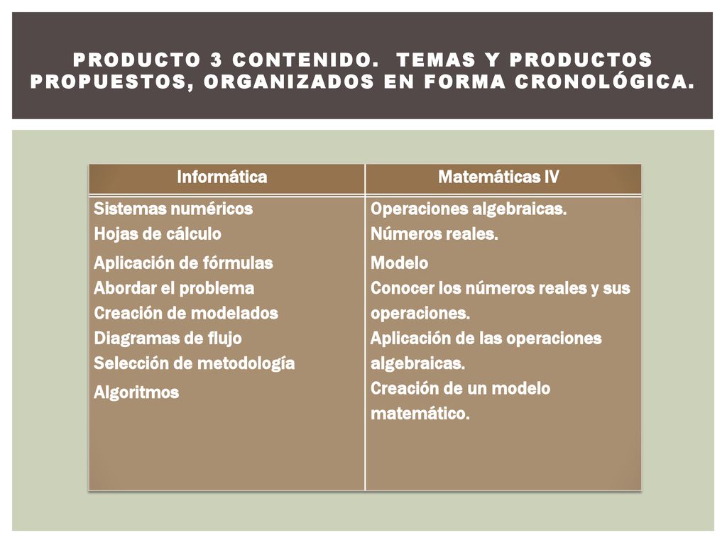 PRODUCTO 3 Contenido. Temas y productos propuestos, organizados en forma cronológica.