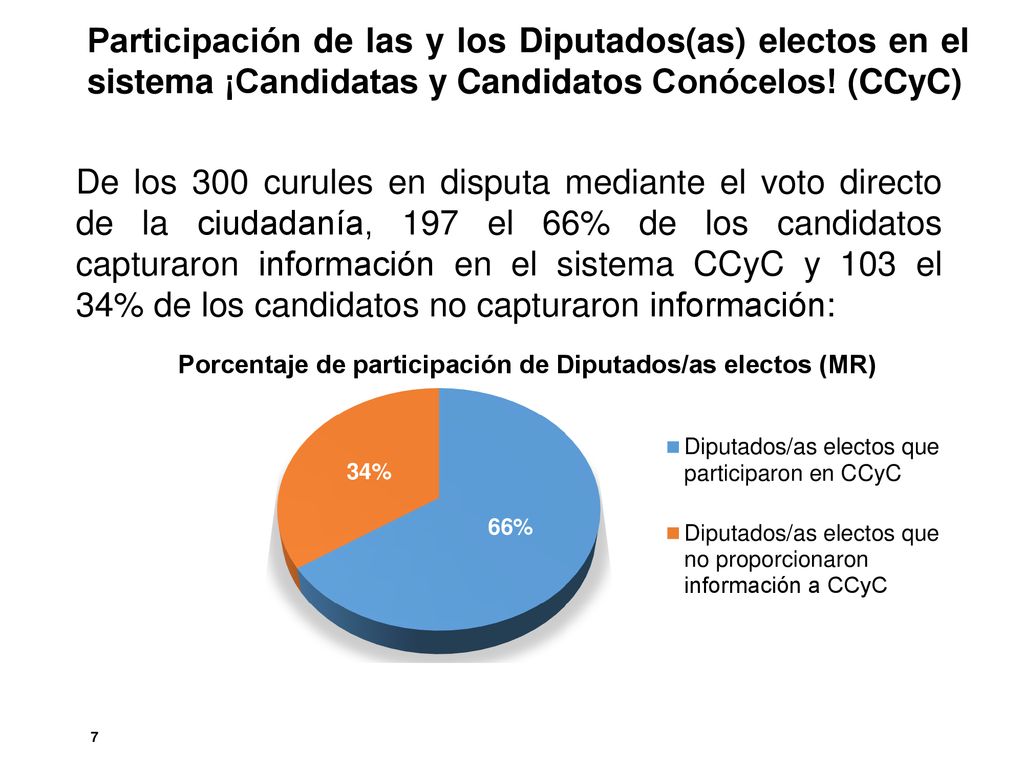 Participación de las y los Diputados(as) electos en el sistema ¡Candidatas y Candidatos Conócelos! (CCyC)