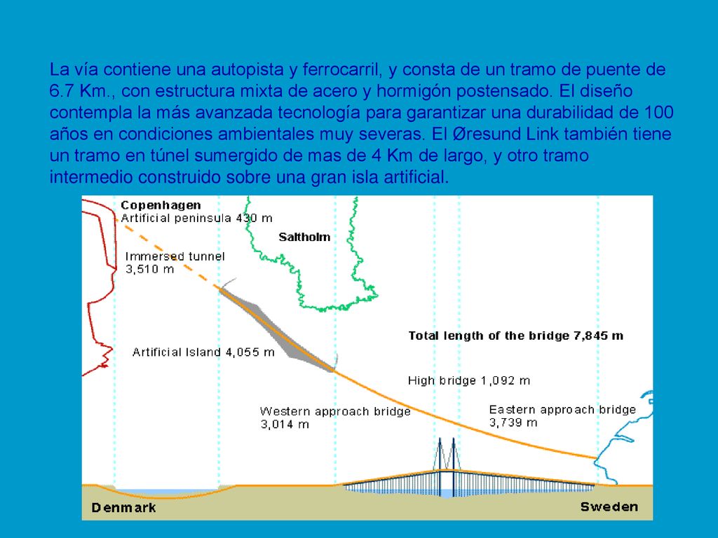 La vía contiene una autopista y ferrocarril, y consta de un tramo de puente de 6.7 Km., con estructura mixta de acero y hormigón postensado.