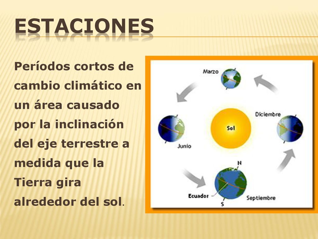 ESTACIONES Períodos cortos de cambio climático en un área causado por la inclinación del eje terrestre a medida que la Tierra gira alrededor del sol.