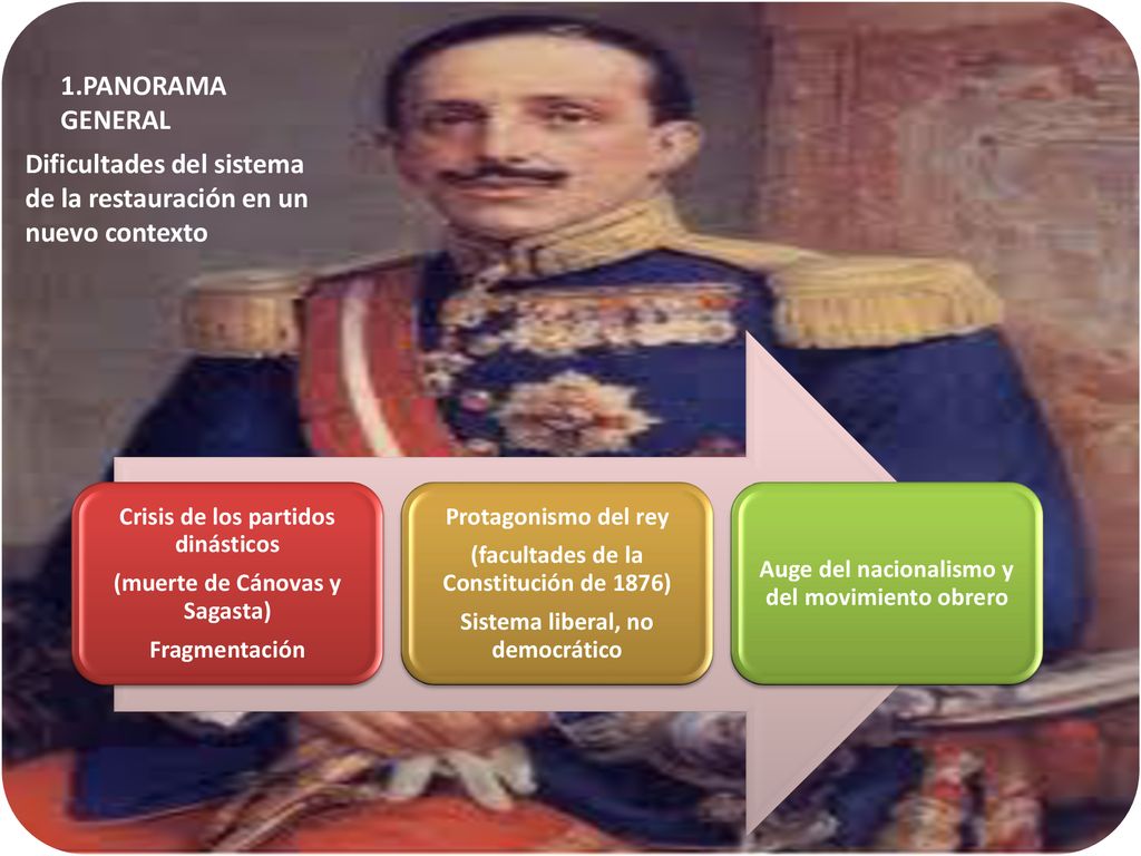 Dificultades del sistema de la restauración en un nuevo contexto