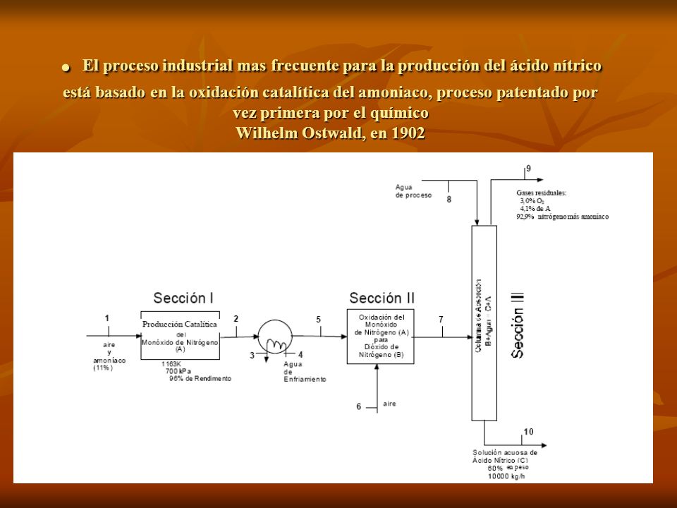 . El proceso industrial mas frecuente para la producción del ácido nítrico está basado en la oxidación catalítica del amoniaco, proceso patentado por vez primera por el químico Wilhelm Ostwald, en 1902