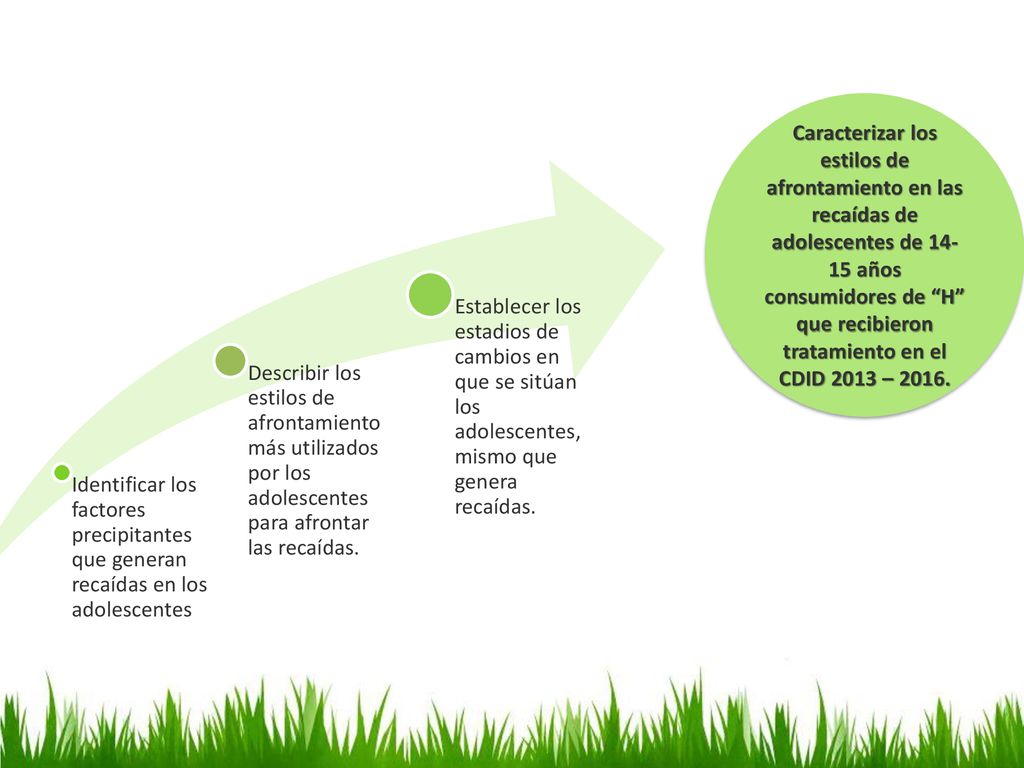 Identificar los factores precipitantes que generan recaídas en los adolescentes