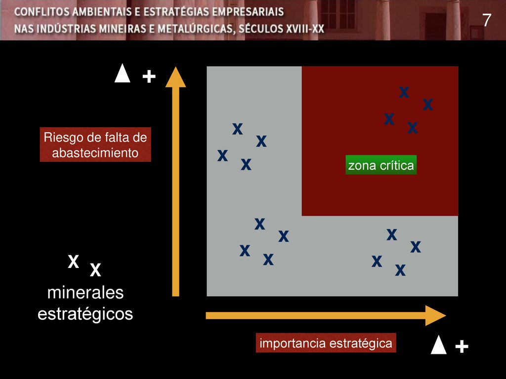 + + x x x x 7 X X minerales estratégicos