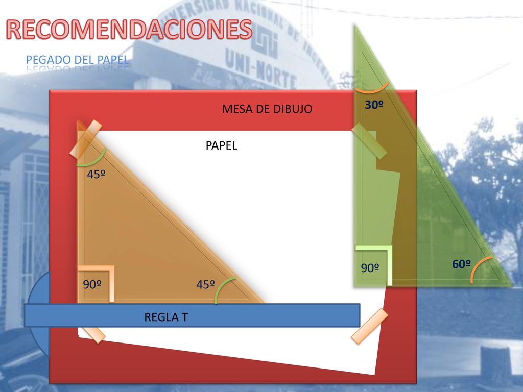 RECOMENDACIONES PEGADO DEL PAPEL MESA DE DIBUJO 30º PAPEL PAPEL 45º
